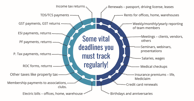 Compliances and deadlines to track